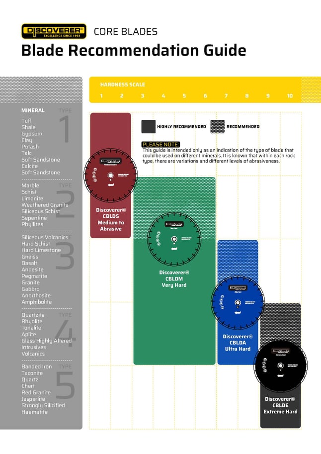 Core Blade Recommendation Guide - 2022 09 13 (1)