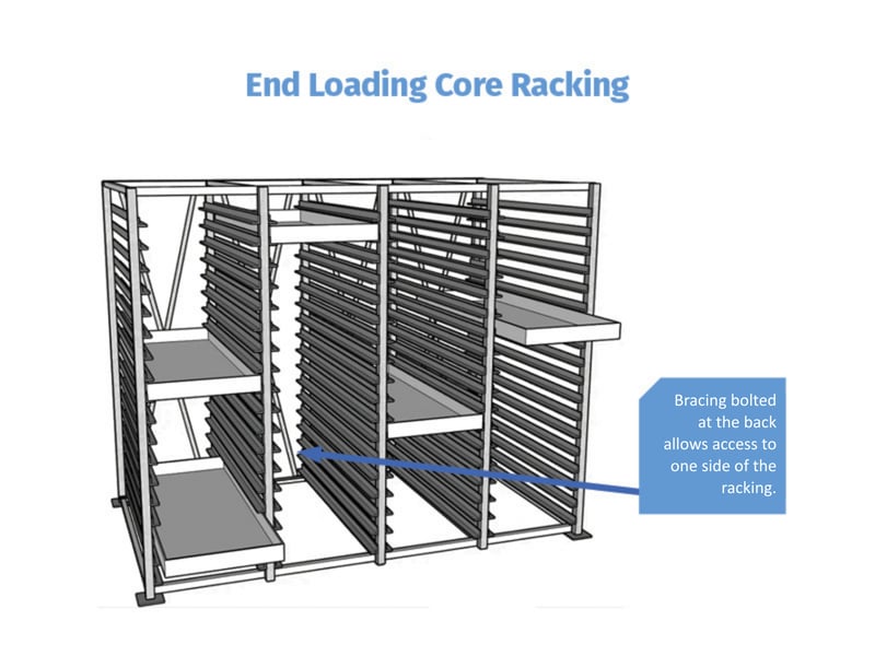 Core Tray storage racks image