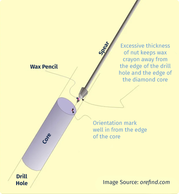Kenometer Blog Diagram