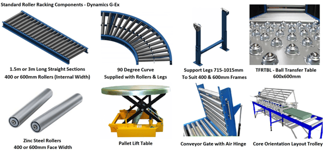 Standard roller racking components