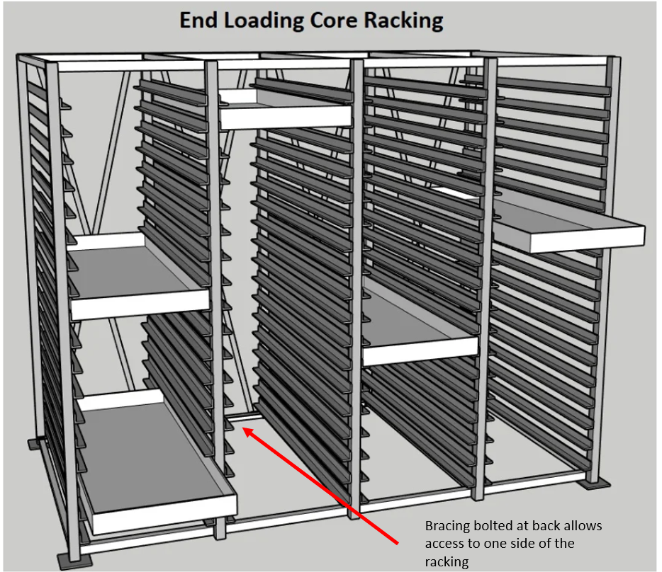 Core Tray Storage Racking - End Load