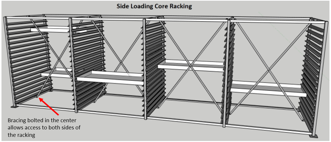 Core Tray Storage Racking - Side Load