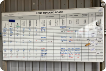 Core tracking whiteboard